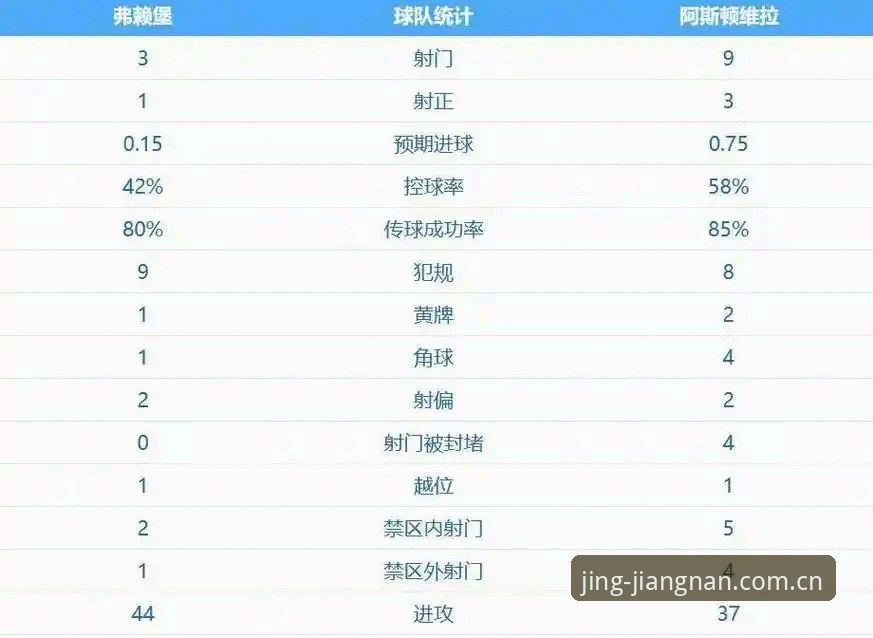 维拉终结30年冠军荒，埃梅里第五座欧联杯背后藏着什么新战术密码？